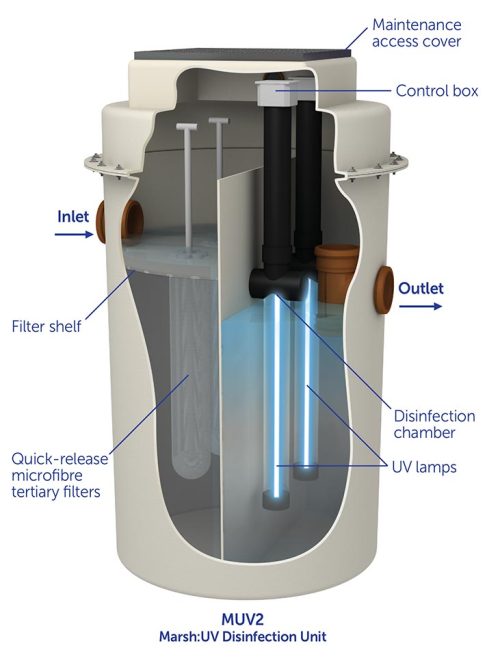 Marsh: UV Disinfection Unit - MUV5