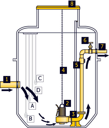 vertical-pump-chamber-annotated (1)